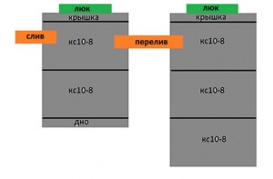 Септик 2+3