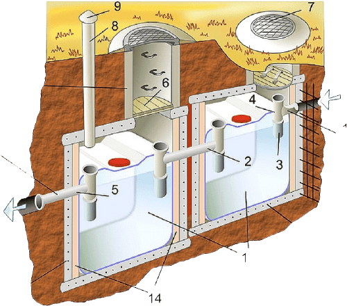 Септик своими руками 