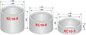 Размеры, высота, вес и объем бетонных колец
