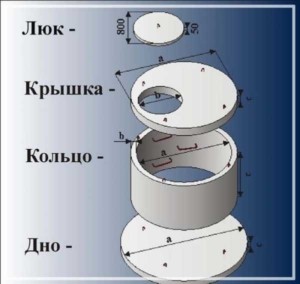 Размеры, высота, вес и объем бетонных колец